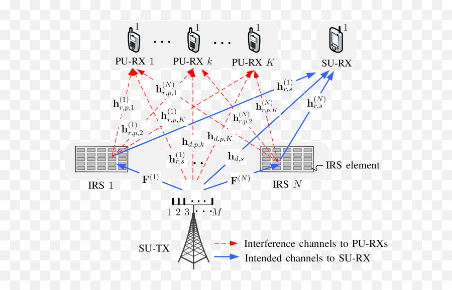 Intelligent Reflecting Surface - Vertical Emoji,Emotion Ambiguity, Gaussian, Cone