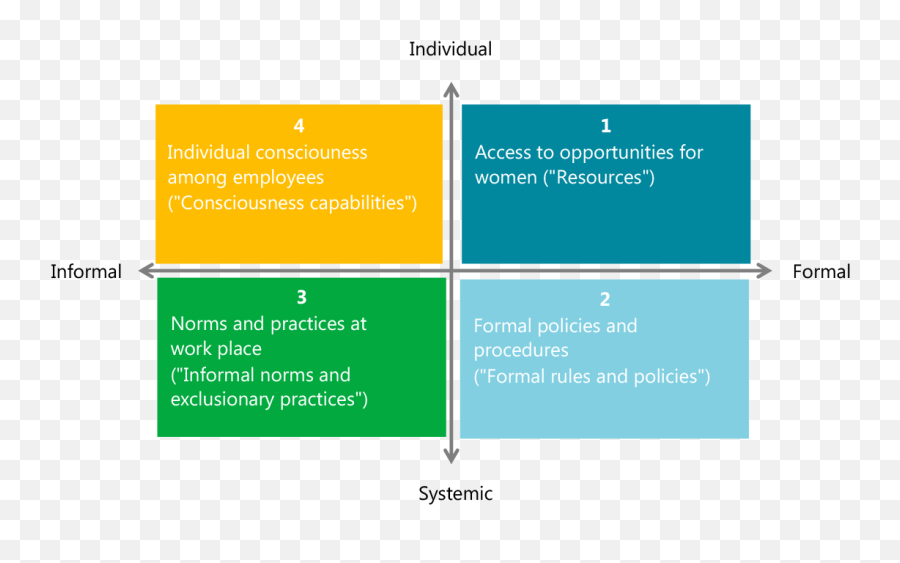 Women In Indias Rooftop Solar Sector - Vertical Emoji,Masculine Emotion Practice In Nursing