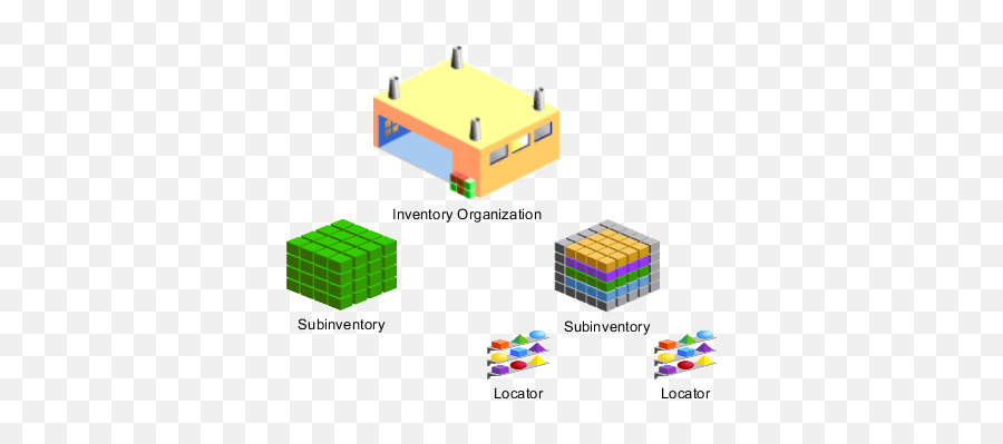 Inventory Management Chapter 7 21b Emoji,Lotro Turning Off Emoji Effects