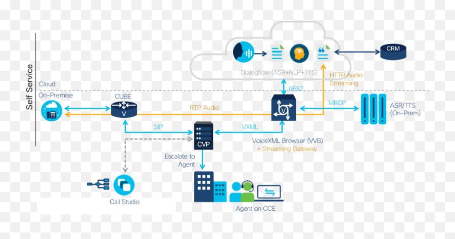 Innovative Call Centers With Conversation Ivr Powered By - Vertical Emoji,Emotion Cube