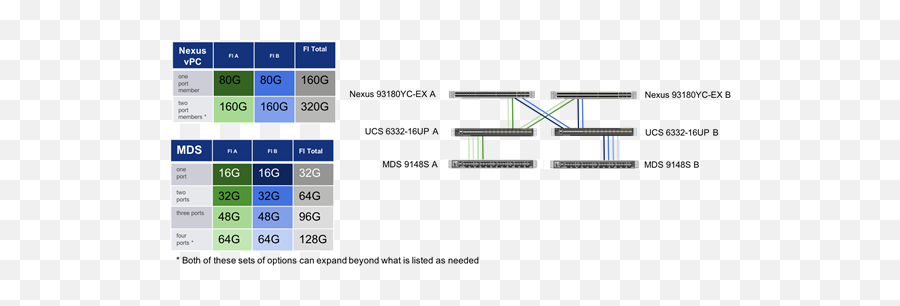 Flashstack Virtual Server Infrastructure Design Guide For - Vertical Emoji,Cisco Jabber Emoticons Pack