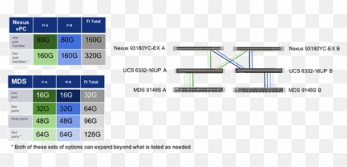 Flashstack Virtual Server Infrastructure Design Guide For - Vertical Emoji,Cisco Jabber Emoticons Pack