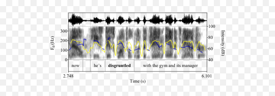 Pronunciation Of Prefixed Words In - Plot Emoji,23 Emotions People Feel, But Can't Explain