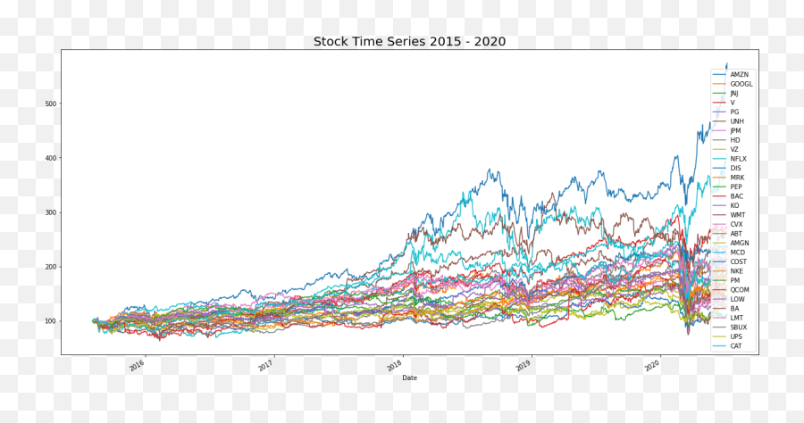 Mean - Variance Analysis Of Stocks And Cryptocurrencies Using Plot Emoji,Three Drops Emoji