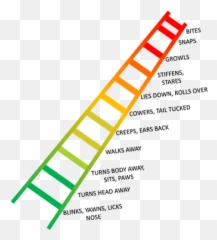 The Canine Ladder Of Communication - Vertical Emoji,Canine Emotions