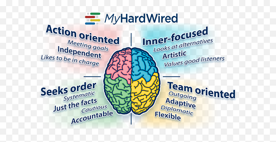 Left Right Brain - Brain Emoji,Logic And Emotion Parts Of The Brain