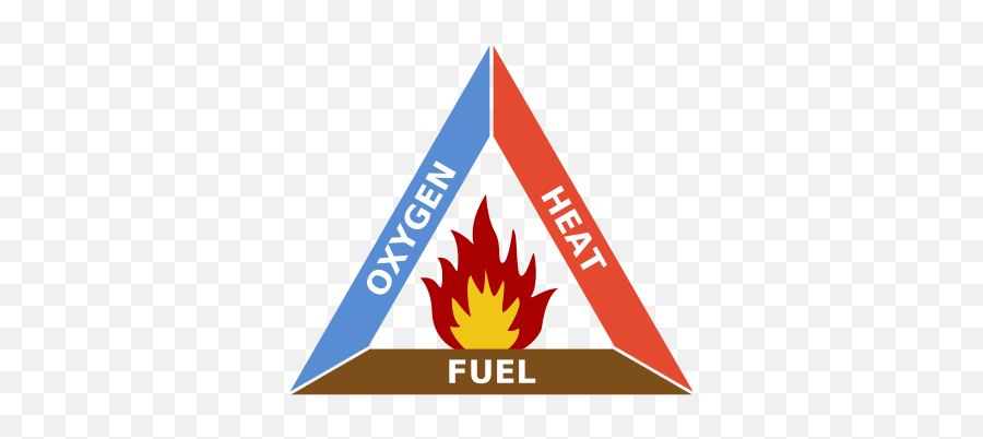 Fire Triangle Owlapps - Triangle Of Fire Emoji,Two Fire Emojis Fighyting