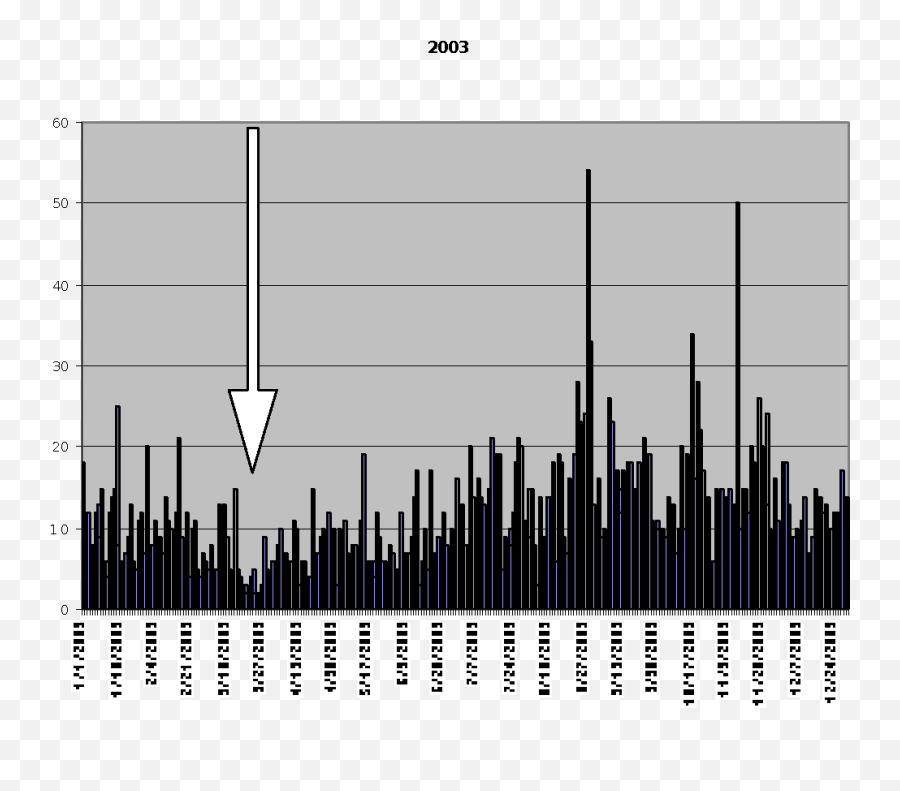 A Transit Of Contingencies February 2015 - Plot Emoji,Emotion Identifier Chart