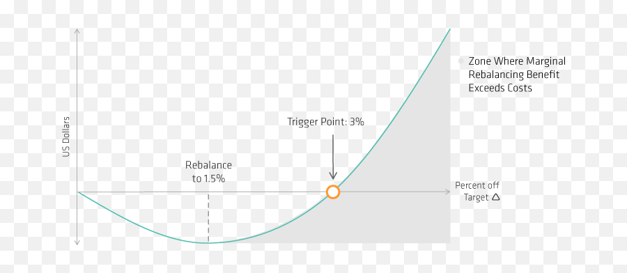 Systematic Target - Date Rebalancing Taking Emotion Out Of Emoji,Math Formulas That Express Emotions