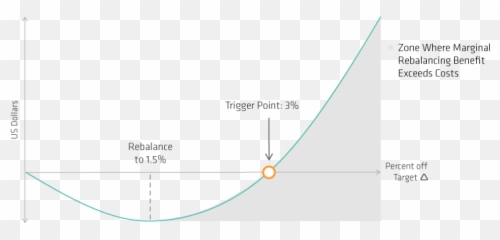 Systematic Target - Date Rebalancing Taking Emotion Out Of Emoji,Math Formulas That Express Emotions