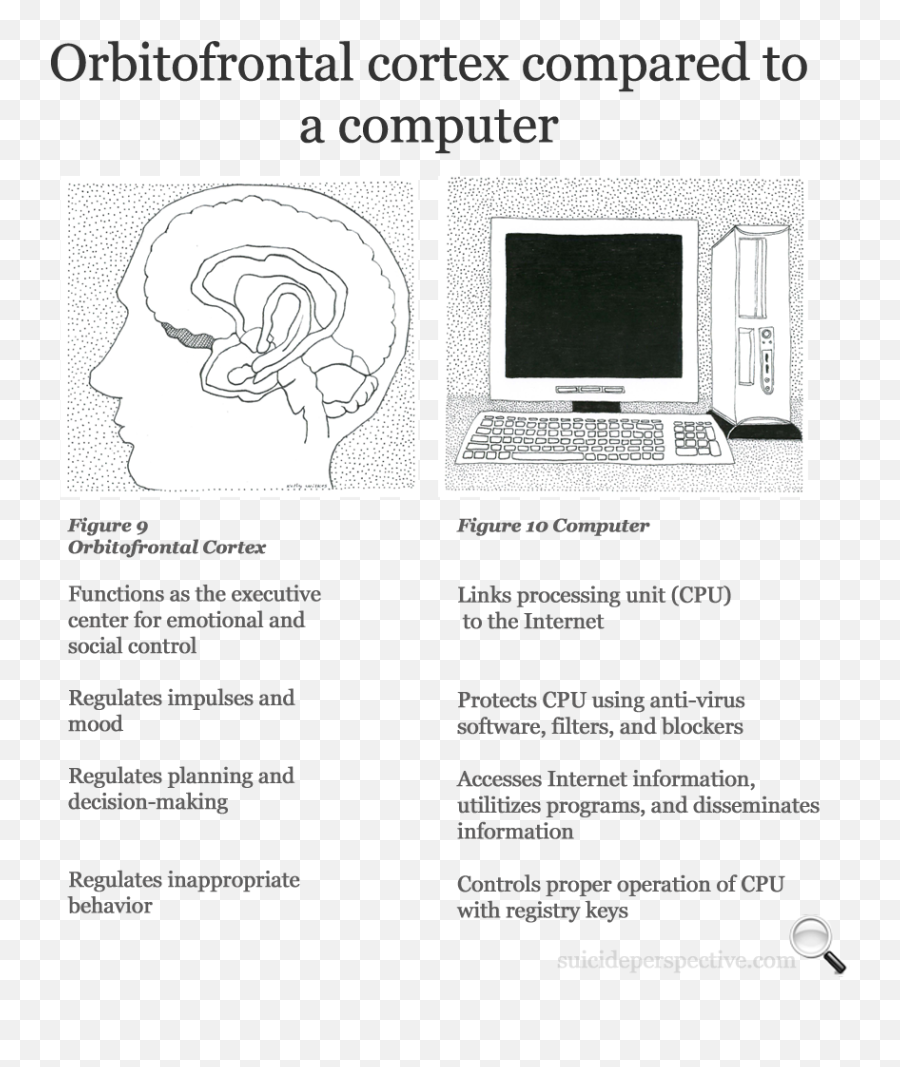 The Suicidal Brain - Vertical Emoji,Emotion Center Of Brain