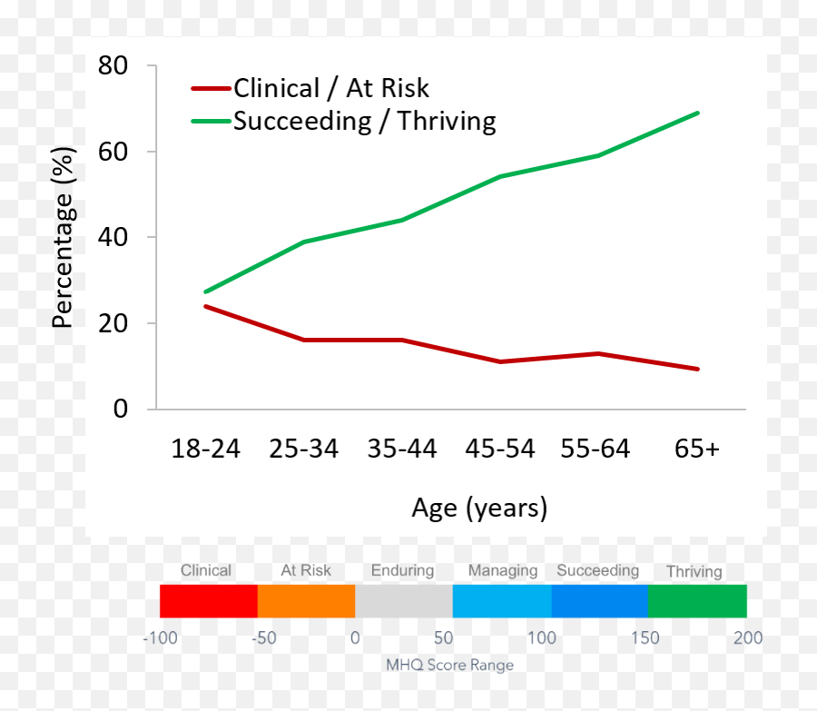 Mental Health Issues Rising In Young Adults - Sapien Labs Emoji,The Tool Book For Emotions (adults)