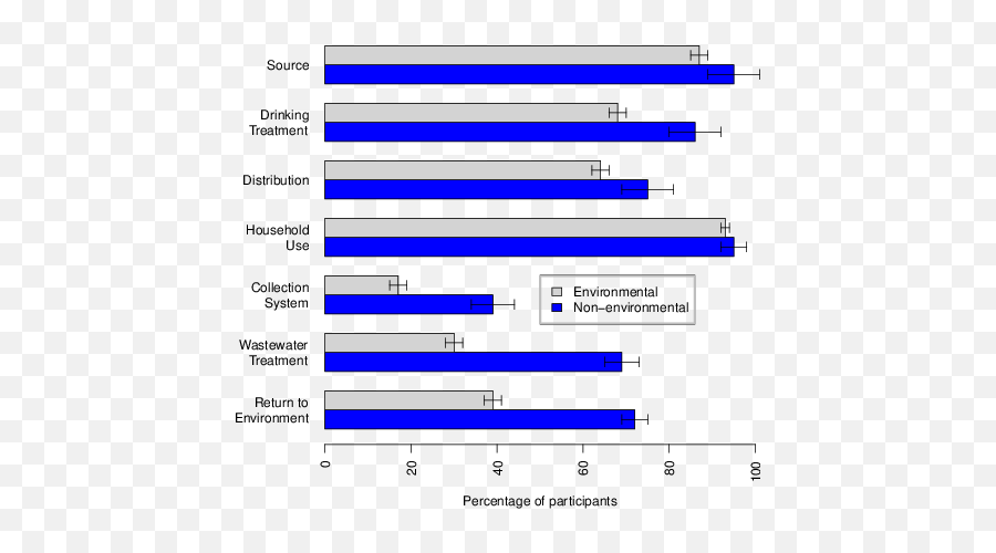 Perceptions Of Water Systems Emoji,Your Emotion Or Reaction Surprises Or Confuses You (there Is A T-c Disconnect)