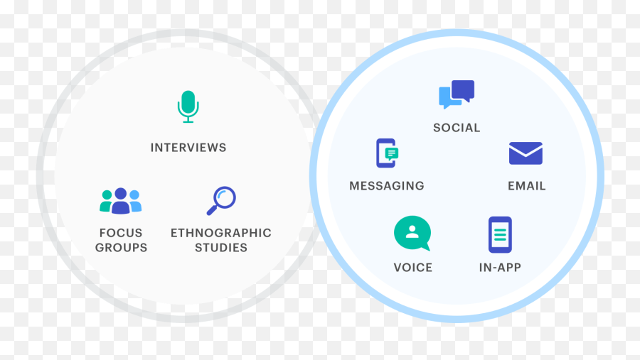 9 Voice Of Customer Tools To Monitor Customer Experience Emoji,Voc Emotion Sud
