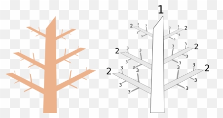 Unity - Manual Tree Basics Emoji,Emoji Unity Textmeshpro Native