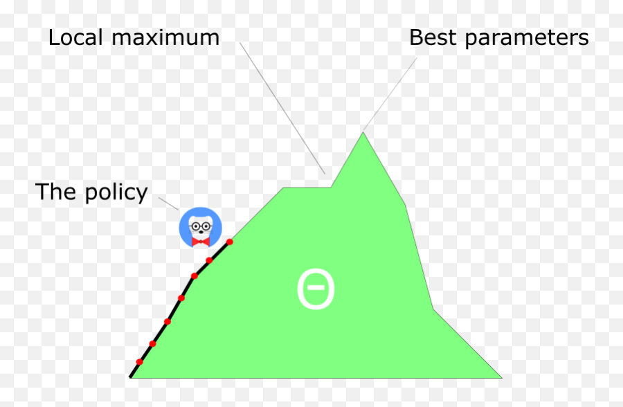 An Introduction To Policy Gradients With Cartpole And Doom Emoji,Emoji Double Left Triangle