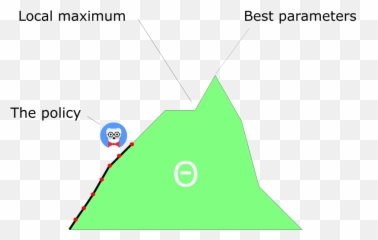 An Introduction To Policy Gradients With Cartpole And Doom Emoji,Emoji Double Left Triangle