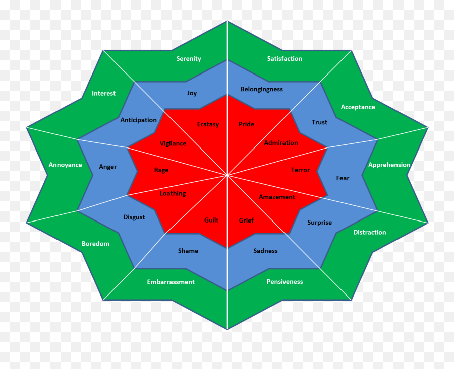 Arnoldu0026bolingbroke Market Research Sydney Korea China - Vertical Emoji,Plutchik’s Wheel Of Emotions