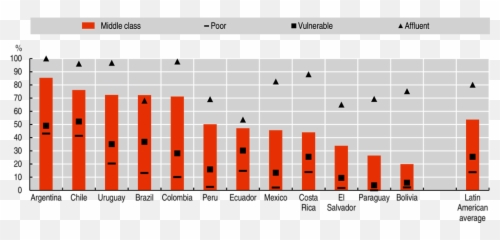 The Digital Transformation For All Latin American Economic - Plot Emoji,Emotion Outlook