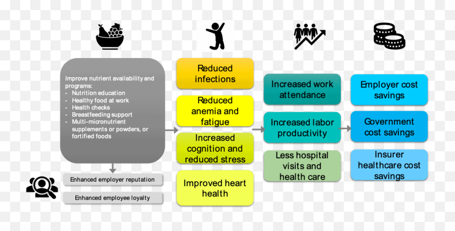 Nutrition Archives - Sight And Life Vertical Emoji,Work Emotion Centre Caps