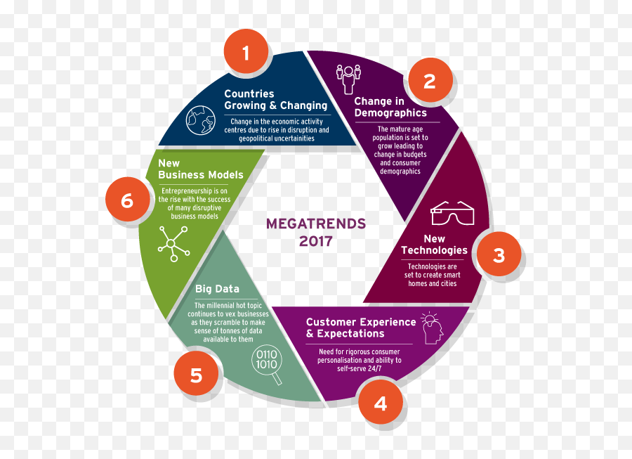 Blockchain Megatrends For 2017 - Megatrends 2017 Emoji,10 Trending Emotions On Twitter Regarding Automobile Industry