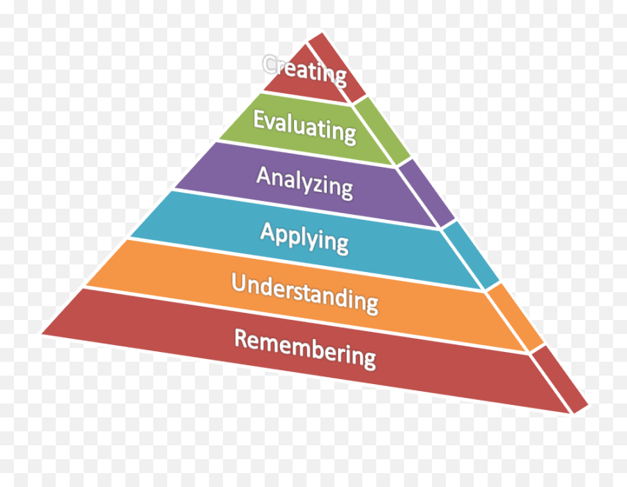 Critical Reading For Analysis And - Critical Reading Emoji,Word That Describes Draws On Readers Emotions