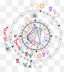 Catherine Middleton And Prince William - Chart Natal Nicole Kidman Emoji,Gratitude Is The Prince Of Emotions