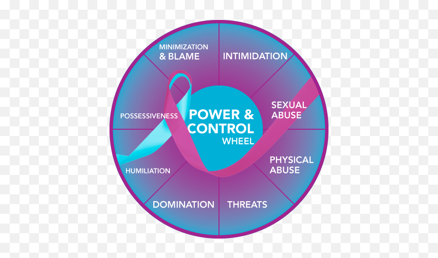 Power And Control In Dating Relationships U2014 Campus Awareness - Vertical Emoji,How To Control Your Emotions In A Relationship