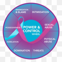 Power And Control In Dating Relationships U2014 Campus Awareness - Vertical Emoji,How To Control Your Emotions In A Relationship