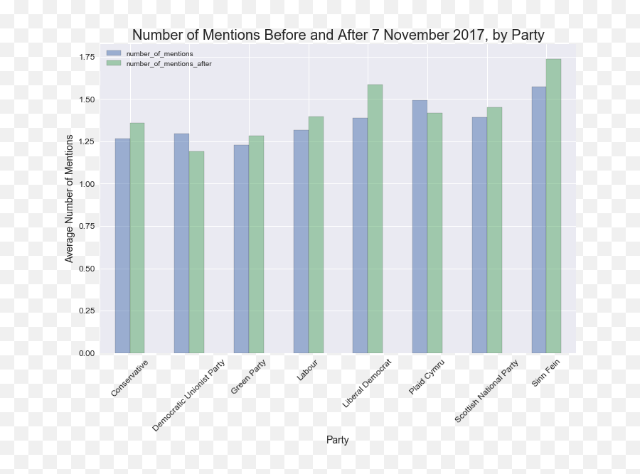 Exploring Uk Mpsu0027 Twitter Use Before And After The - Statistical Graphics Emoji,Does Twitter Accept Emojis In Usernames