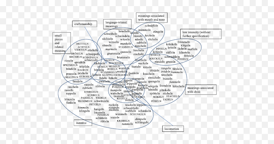 Diminutive Verbs In German Semantic Analysis And Emoji,Walter White Ruled By Emotion