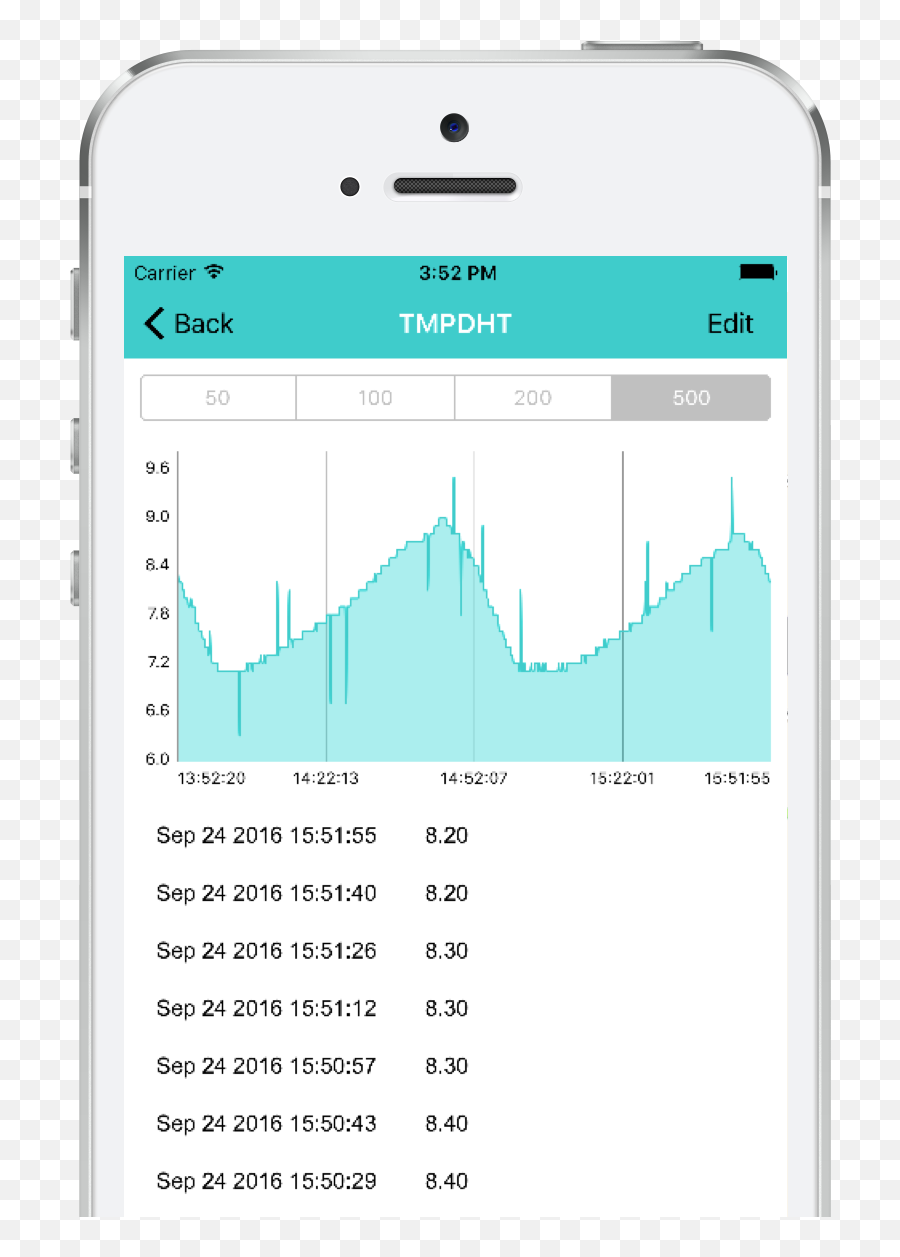 Datafeeds - Iphone Emoji,Adding Emoticons To Iphone