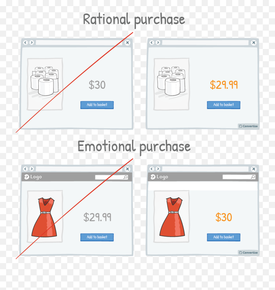 Emotion And Rational Purchasing - Emotional And Rational Purchase Emoji,Definition Of Emotion