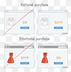 Emotion And Rational Purchasing - Emotional And Rational Purchase Emoji,Definition Of Emotion