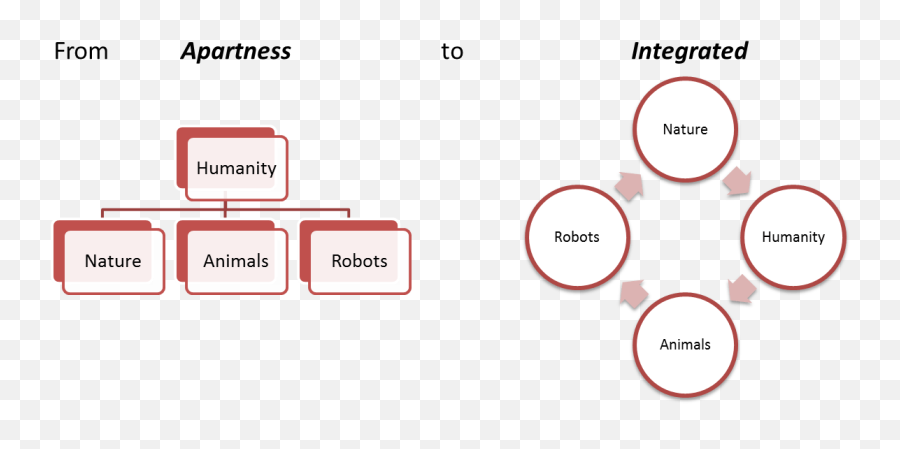 Apartness Hinesightfor Foresight Emoji,Sophia Ai On Human Emotions