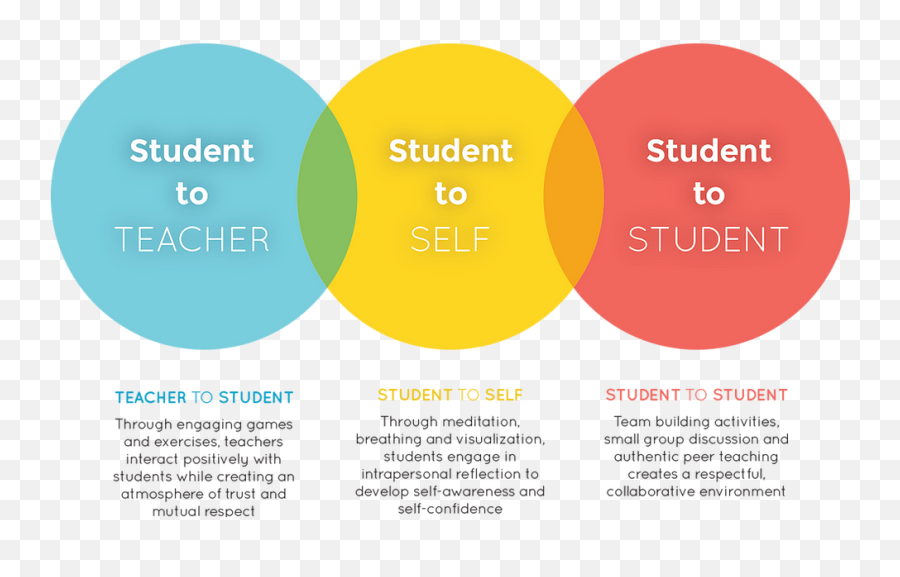 Brain Power Wellness Bges Emoji,Brain Activity For Different Emotions
