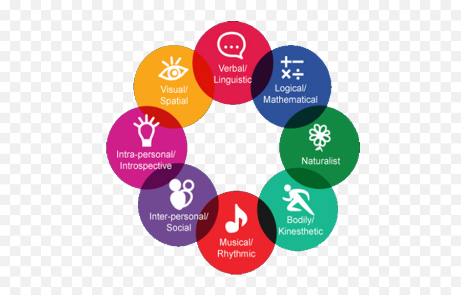 Hypnotherapist Treatment Aimpower Smart Learning Pvt Ltd Emoji,Dr On Emotions Affecting The Pain In Body