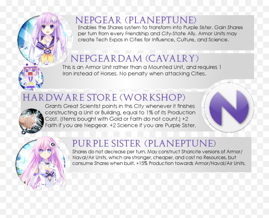 Vicevirtuosou0027s Civilizations Page 11 Civfanatics Forums Emoji,Neptunia Histy Emoticons