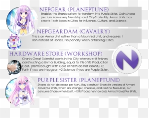 Vicevirtuosou0027s Civilizations Page 11 Civfanatics Forums Emoji,Neptunia Histy Emoticons