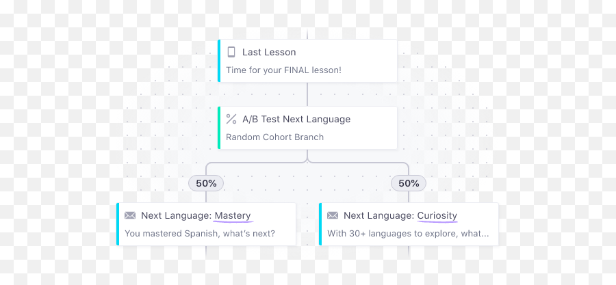 Blog - Customerio Emoji,Backwards C Emoji