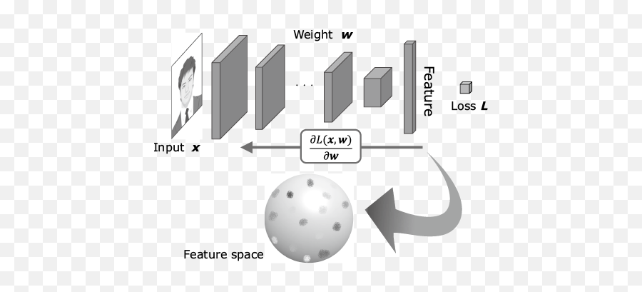 How Face Recognition Technology And Person Re - Identification Dot Emoji,Face Emotion Recognition Test