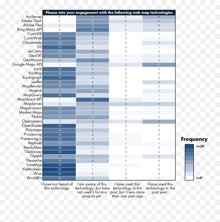 View Of A Process For Keeping Pace With Evolving Web Mapping - Vertical Emoji,Mapping Emotion To Color