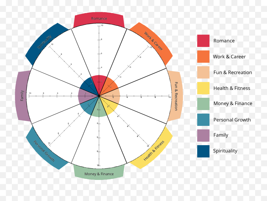 Balance Wheel Worksheet - Dot Emoji,Emotion Wheel Worksheet