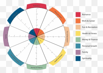 Balance Wheel Worksheet - Dot Emoji,Emotion Wheel Worksheet