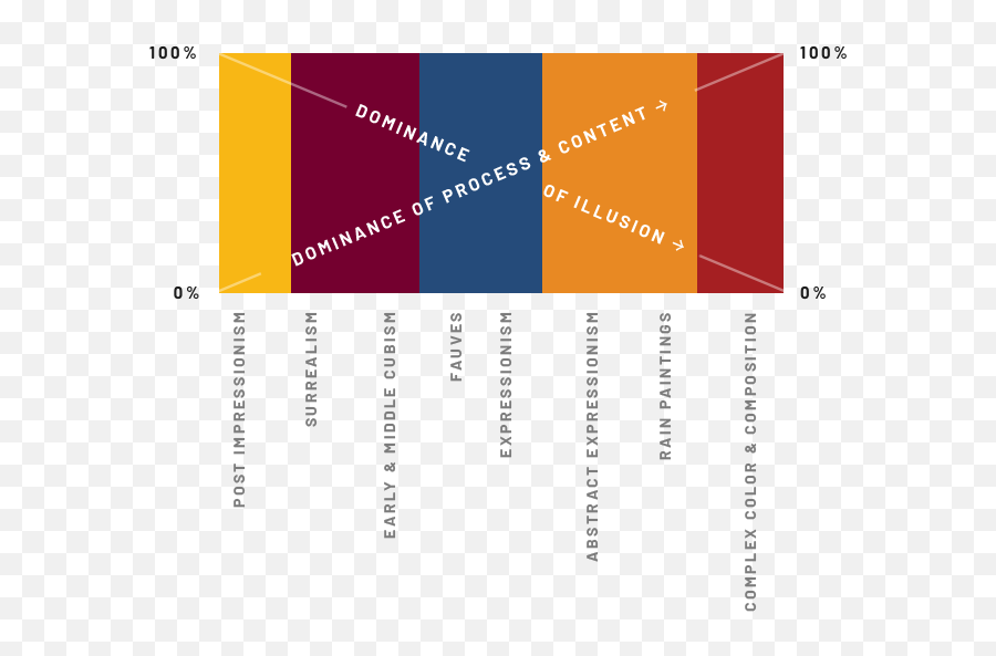 Theory Governing Organization And Strategy The Zubeum A - Statistical Graphics Emoji,Renaissance Portraits Example Of Emotion And Perspective