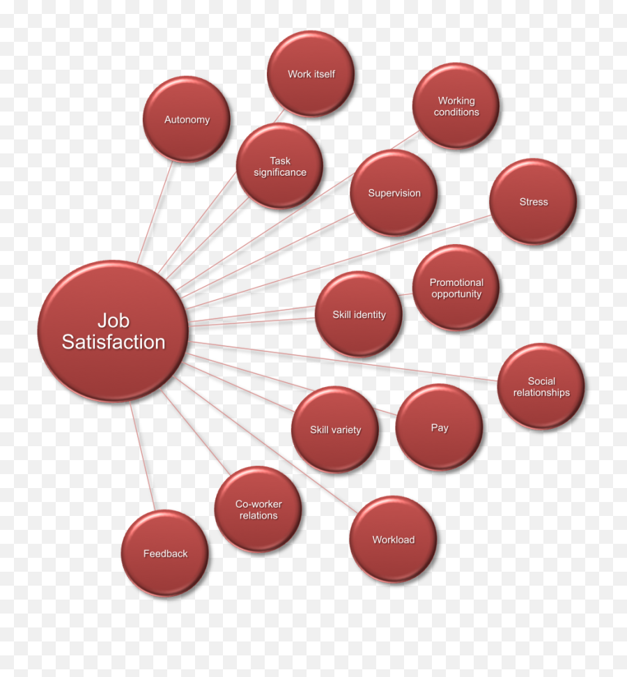 11 Job Satisfaction - Psych 484 Work Attitudes And Job Job Satisfaction Background Emoji,Two-factor Theory Of Emotion