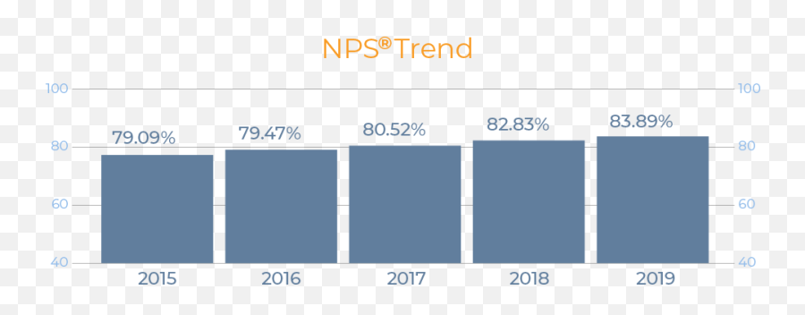 Transform Continuous Improvement For Experiences Customers Emoji,2017 Emoticons New Year