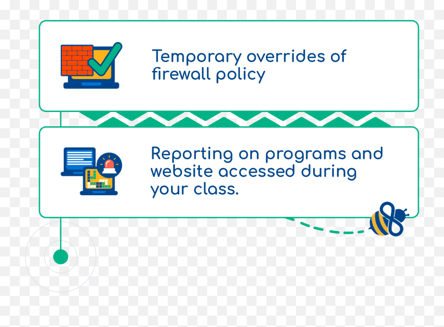 Improve Student Productivity In Your Classroom Saasyan Emoji,Inside Out Emotions Distracting In School Video Clip