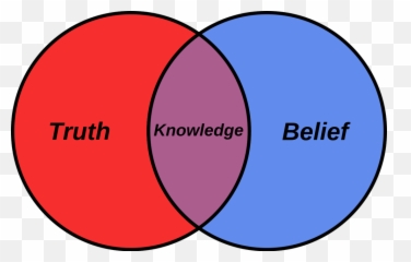 Theory Of Knowledge - Relation Between Knowledge Belief And Truth Emoji,The Ethics And Emotion Tok