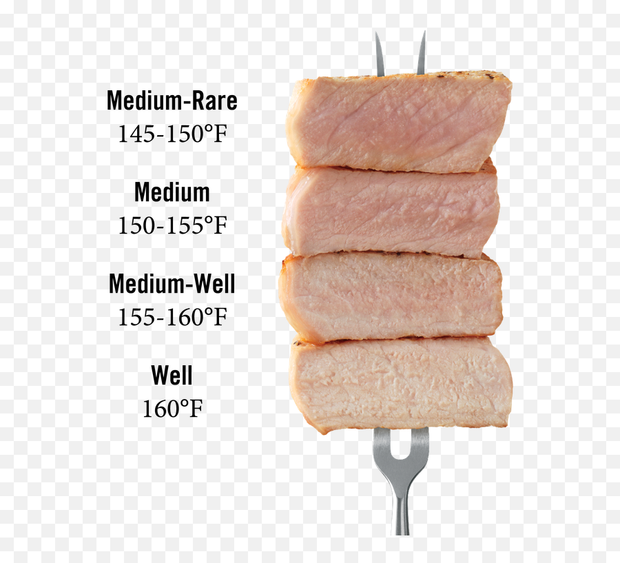 People Eat Rare Or Medium Rare Meat - Pork Temperature Chart Emoji,Animal Emotions In Meat